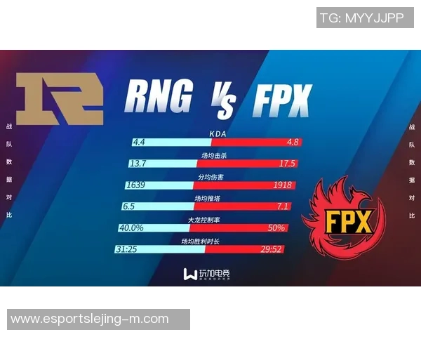 电竞实时数据揭秘FPX战队状态与表现的深度分析与探讨